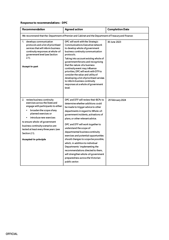 Business Continuity During COVID-19 | Victorian Auditor-General's Office